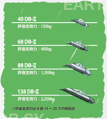 duckbill_earthanchor_lineup